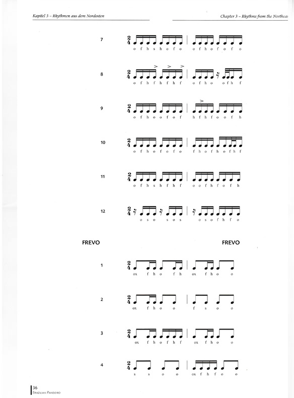 Notenbeispiel aus dem Lehrbuch "The Brazilian Pandeiro"